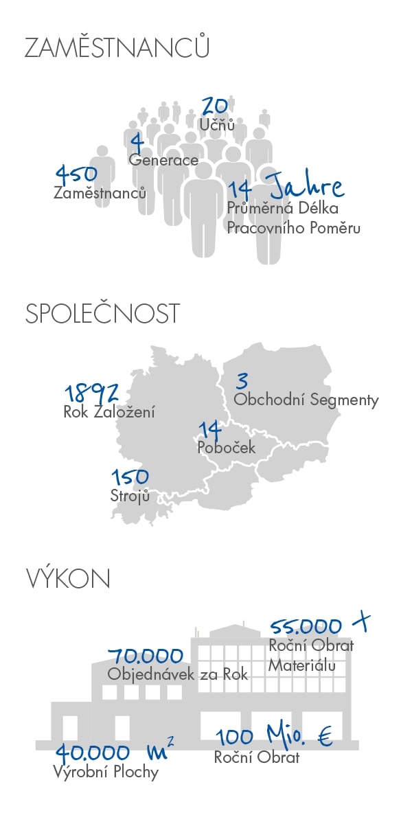 Infographic