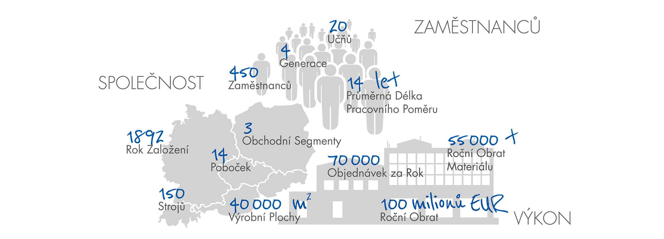 Infographic